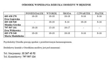 Informacja OWDiR w Będzinie