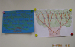 Drzewa genealogiczne 3f